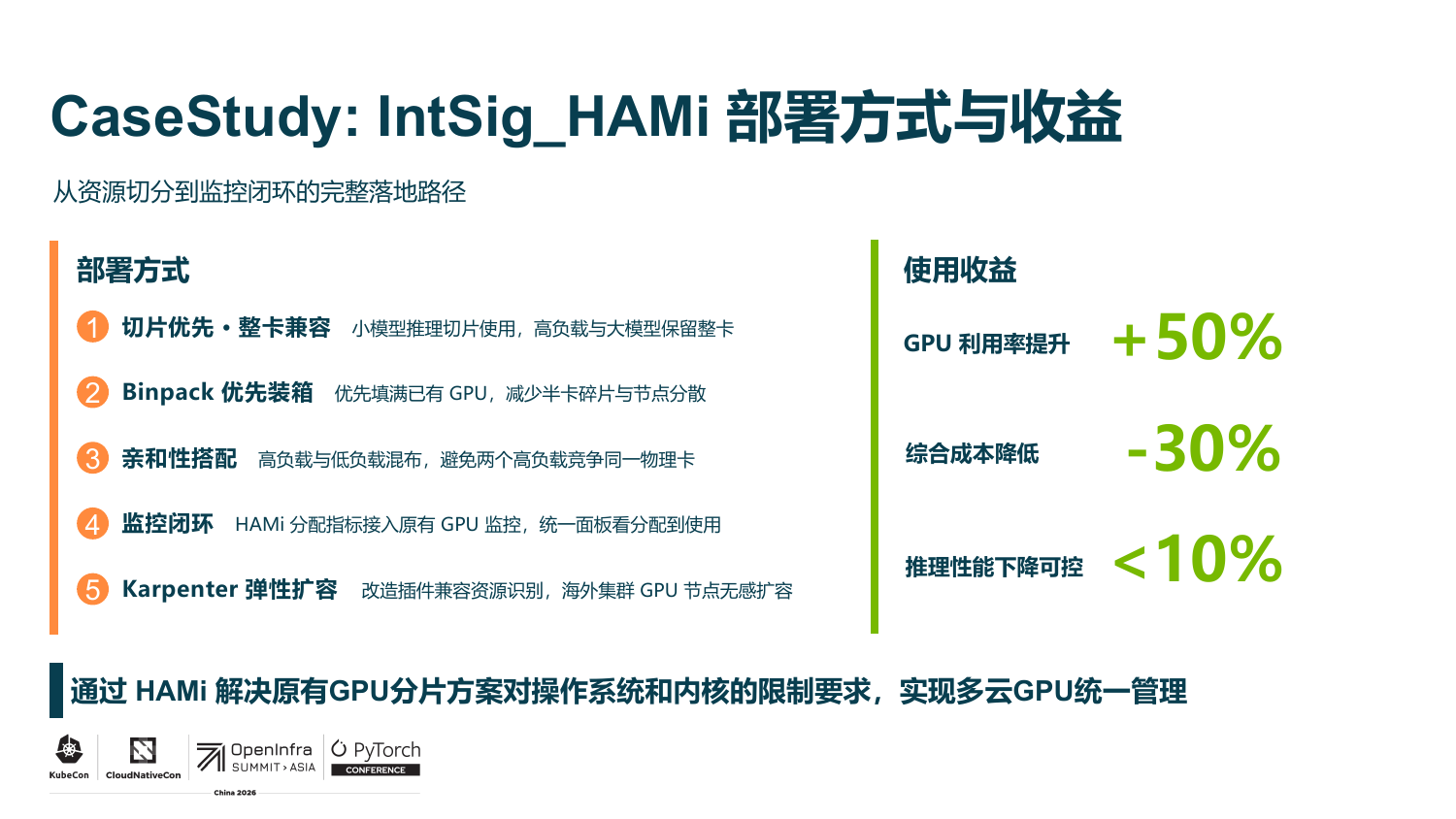 专场幻灯片“IntSig HAMi 部署方式与收益”:五种部署模式与实测收益:GPU 利用率 +50%、成本 -30%、推理性能下降控制在 10% 以内